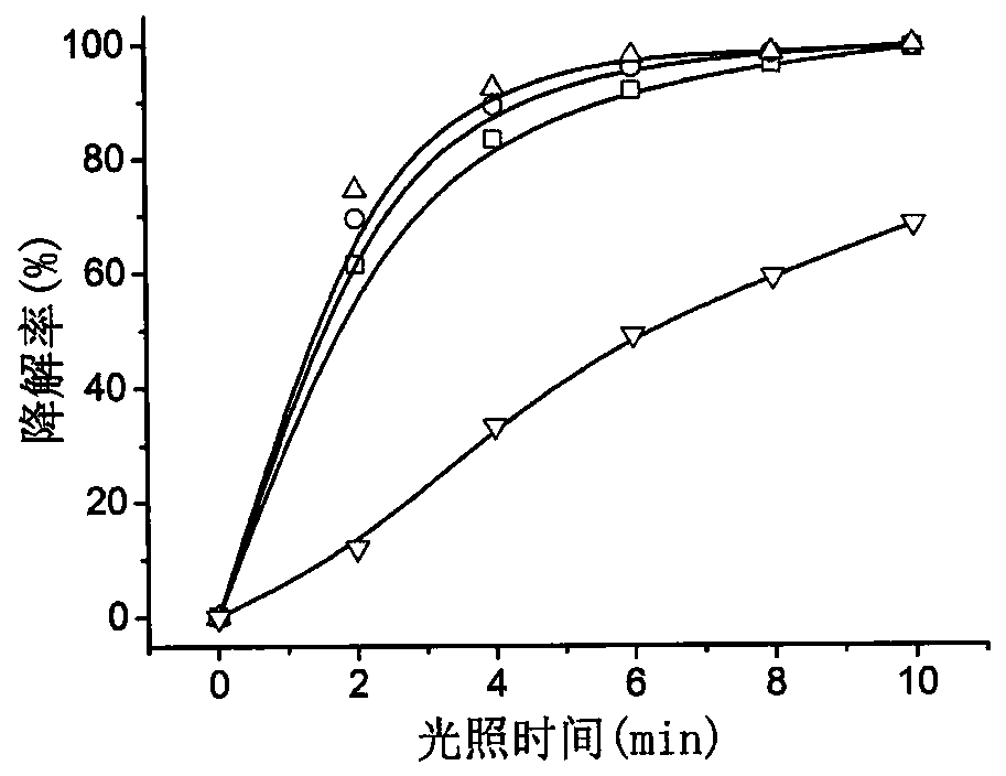 Preparation method and application of flaky zinc-silicon layered double hydroxyl composite hydroxide photocatalyst