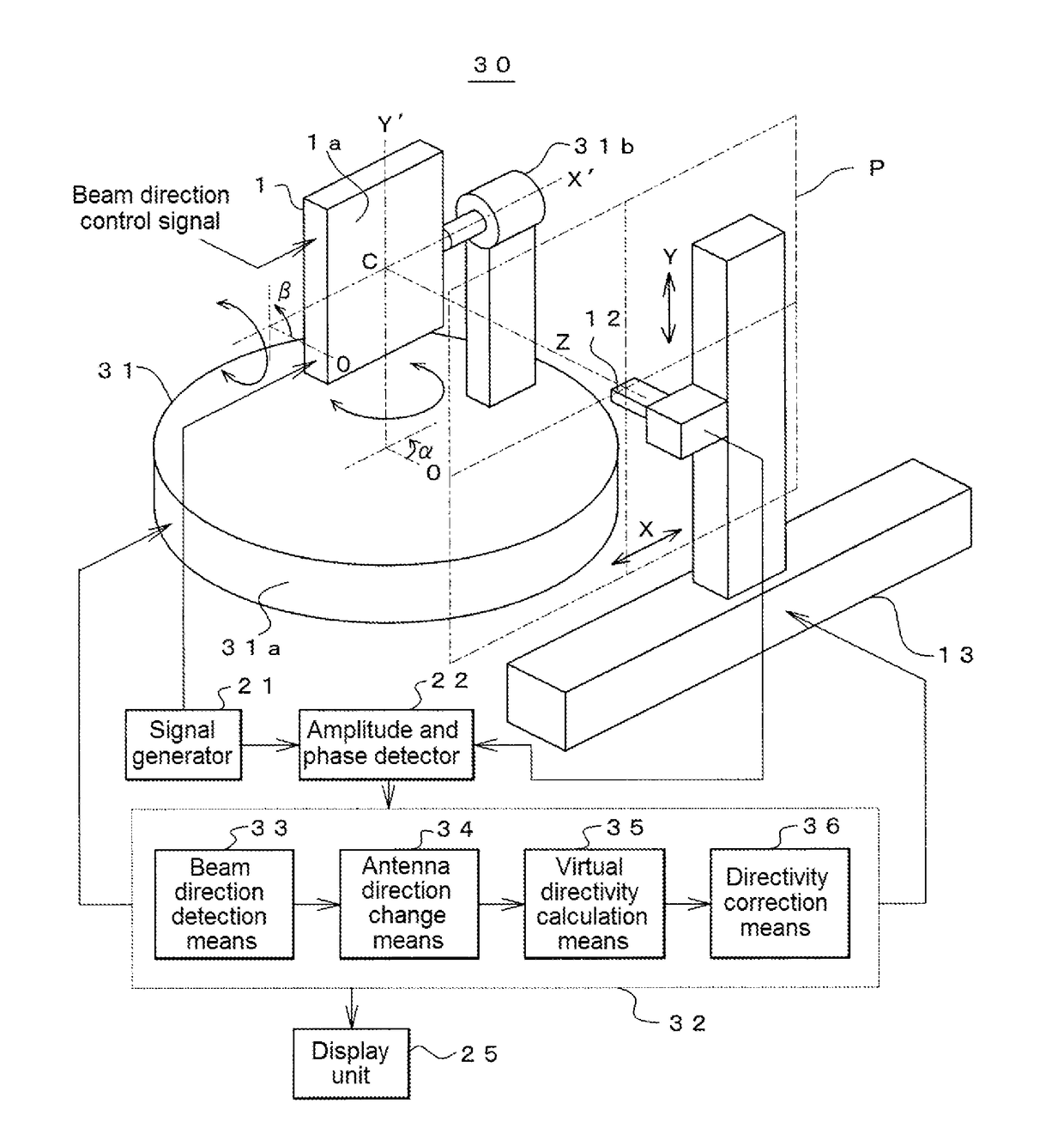 Massive-mimo antenna measurement device and method of measuring directivity thereof