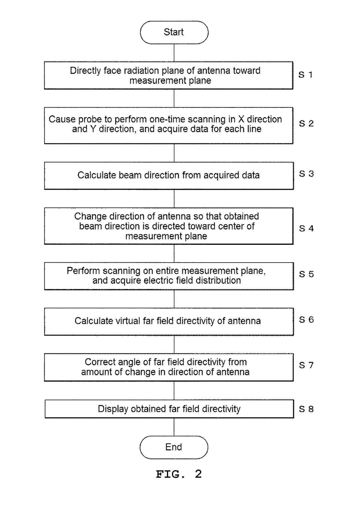 Massive-mimo antenna measurement device and method of measuring directivity thereof