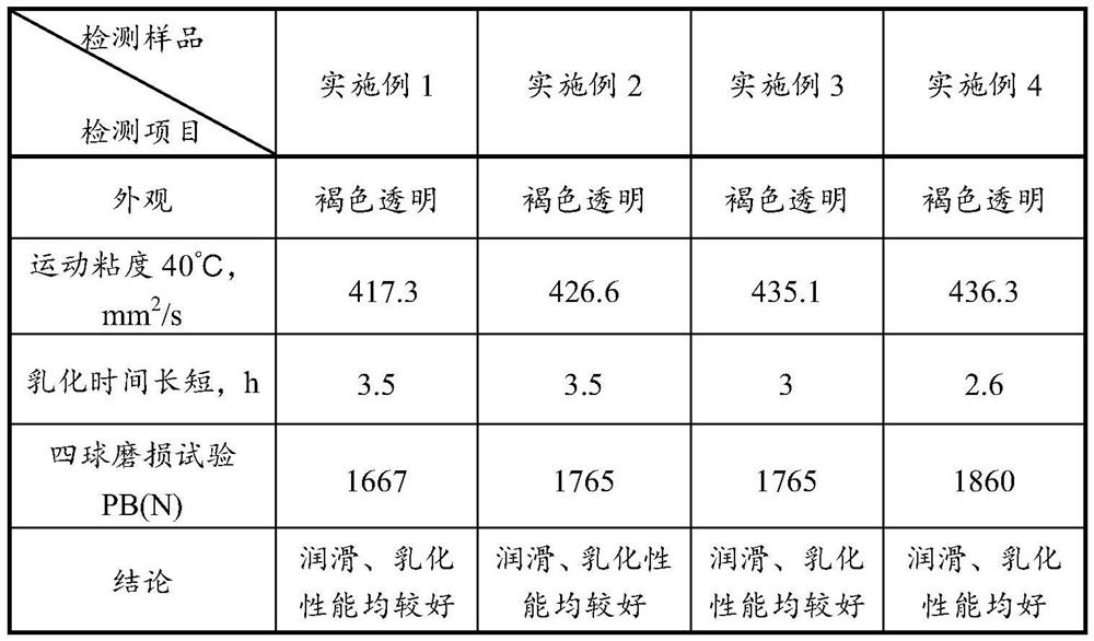 Steel pipe expansion oil composition and its application