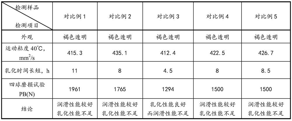 Steel pipe expansion oil composition and its application