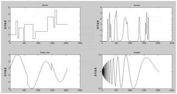 Angular accelerometer signal adaptive denoising method based on wavelet analysis