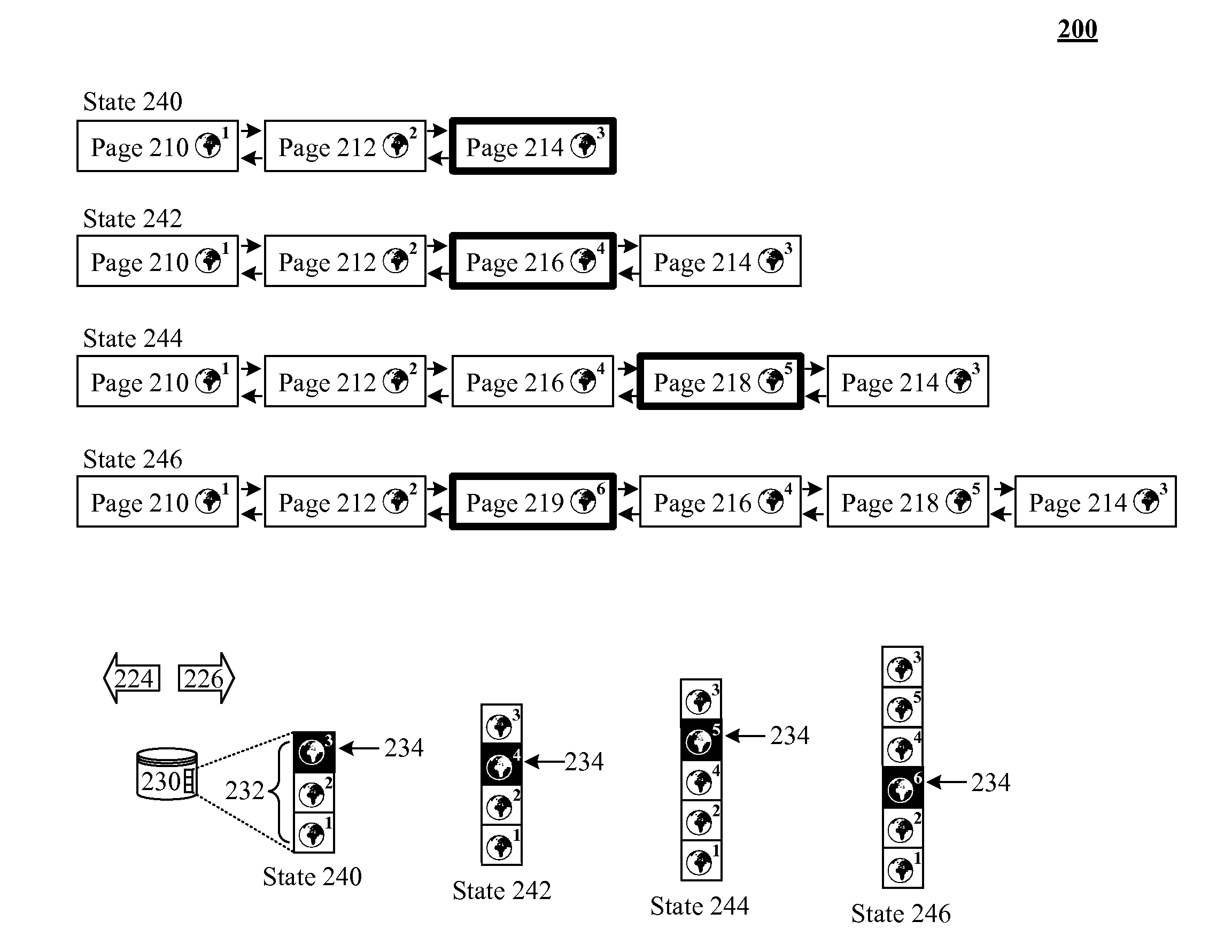 Preserving a complete history of a set of application actions when non-linear interactions are permitted