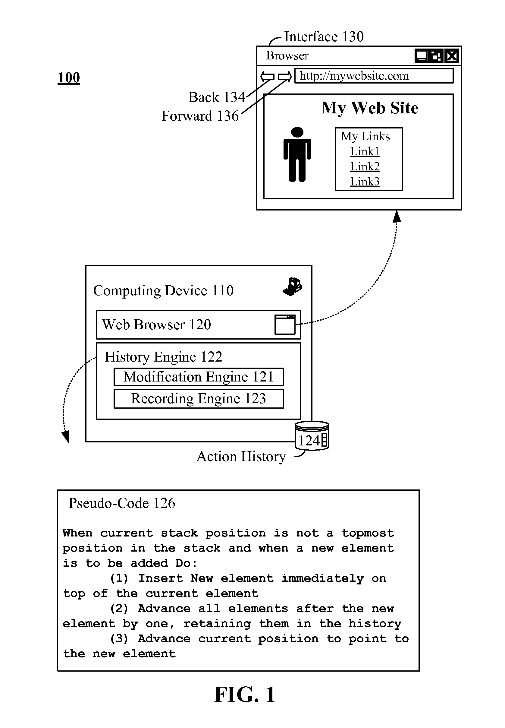 Preserving a complete history of a set of application actions when non-linear interactions are permitted