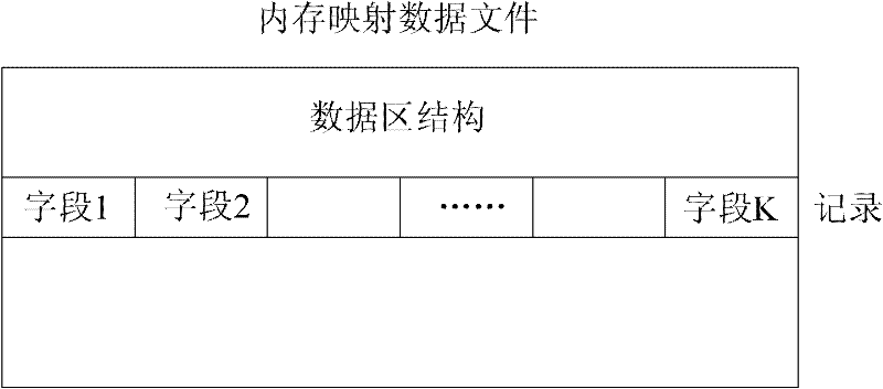 Telemetering data access method for ground station of unmanned airship system