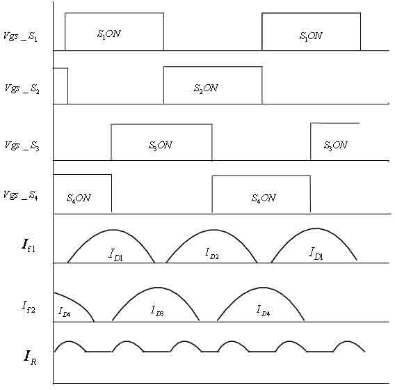 Control device and method for interleaved parallel LLC (Logical Link Control) resonant converter