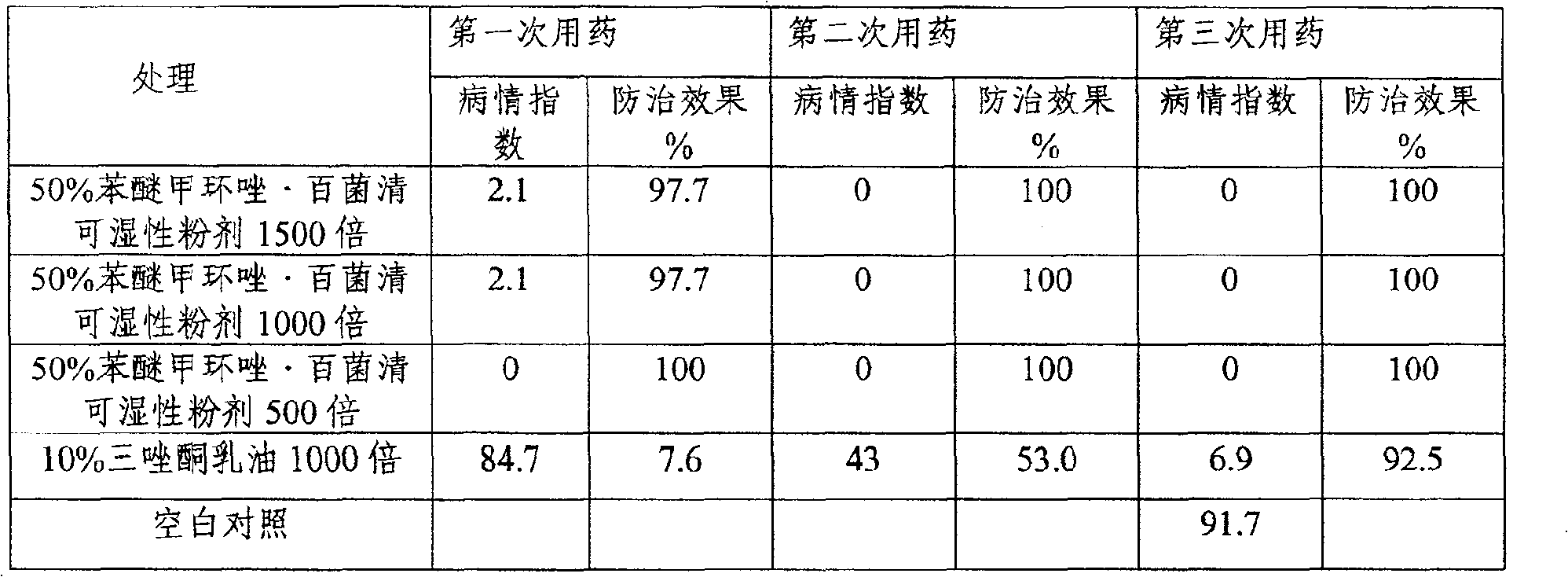 A compound bactericide for controlling plant powdery mildew