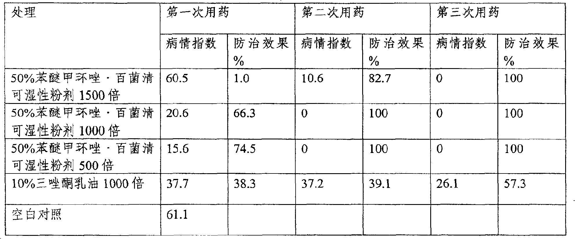 A compound bactericide for controlling plant powdery mildew