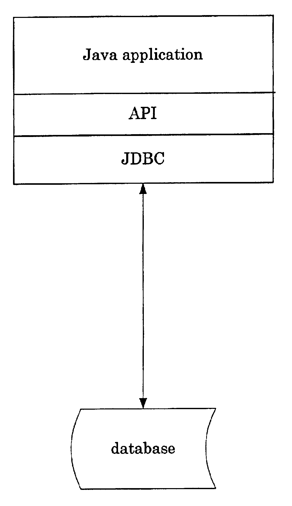 Tree structure to pass data values to prepared statement object