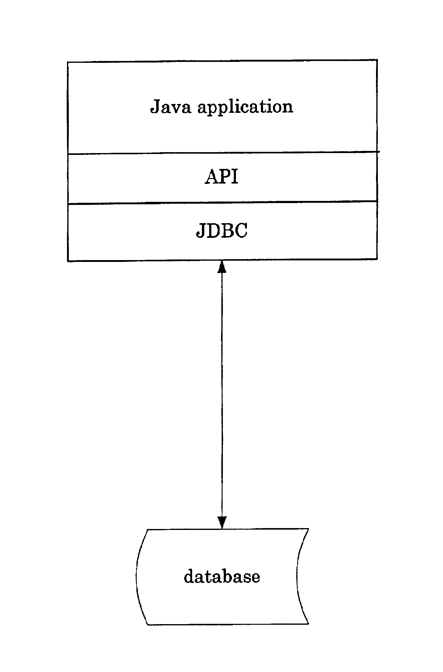 Tree structure to pass data values to prepared statement object