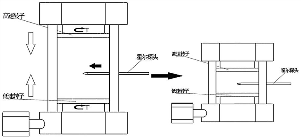 Three-dimensional air-gap magnetic field testing device with double-layer rotating structure