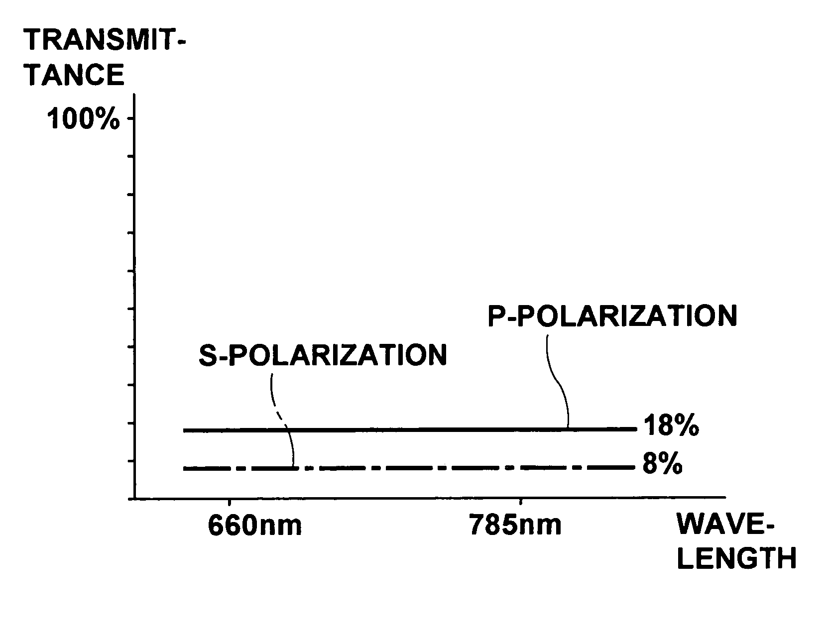 Optical pickup device