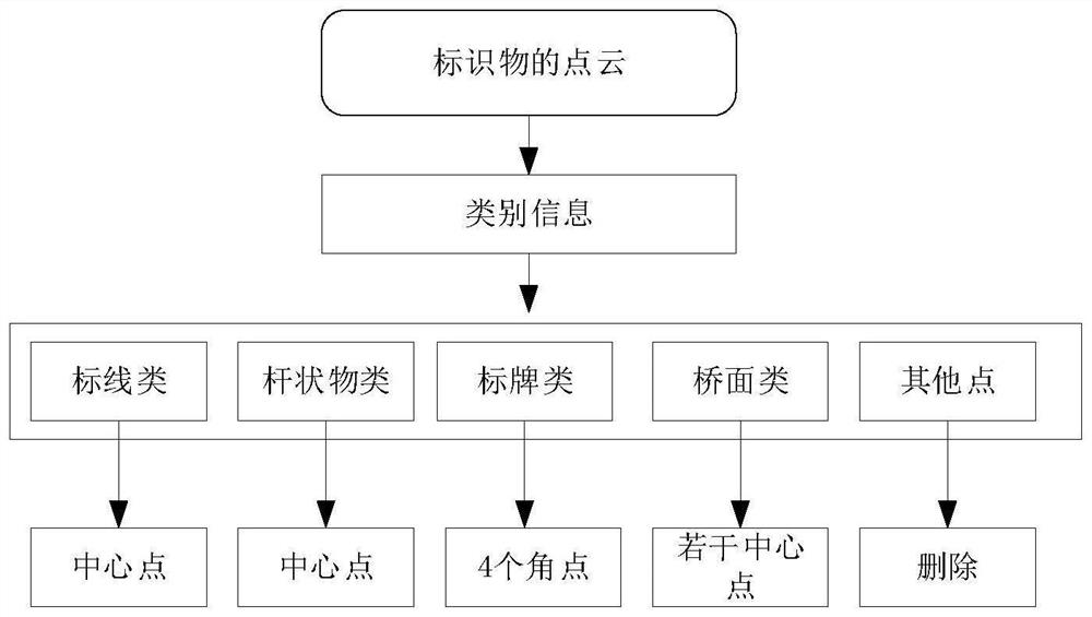 Point cloud precision determination method, electronic equipment and computer storage medium