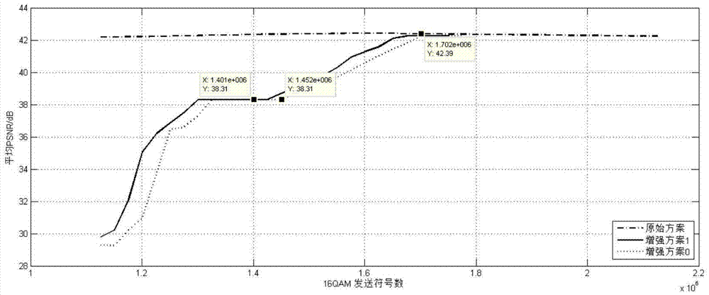 Method, device and system based on HARQ transmission