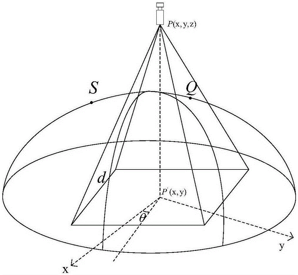 Directional sensor network coverage method in complex three-dimensional scene environment