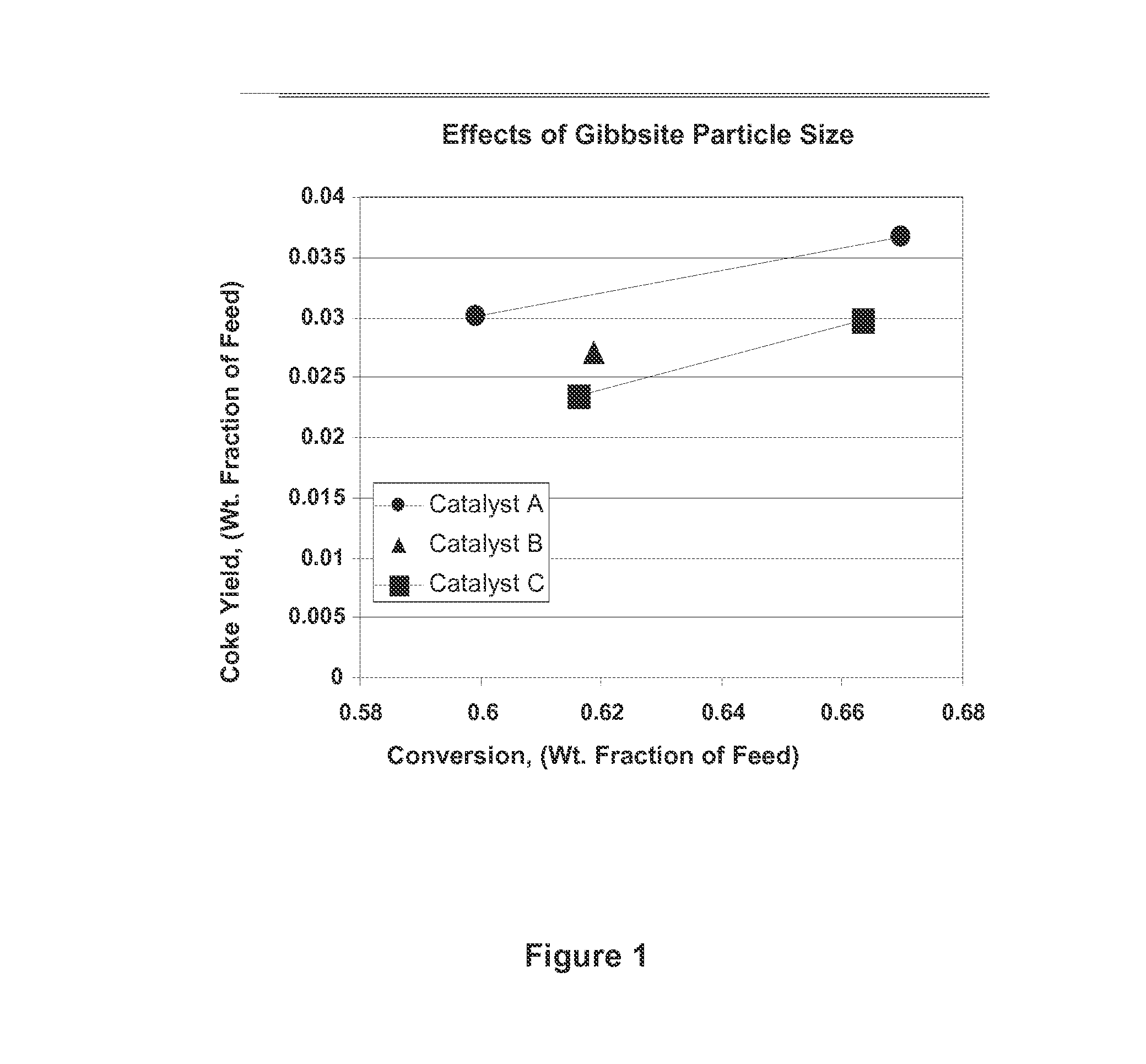 Gibbsite catalytic cracking catalyst