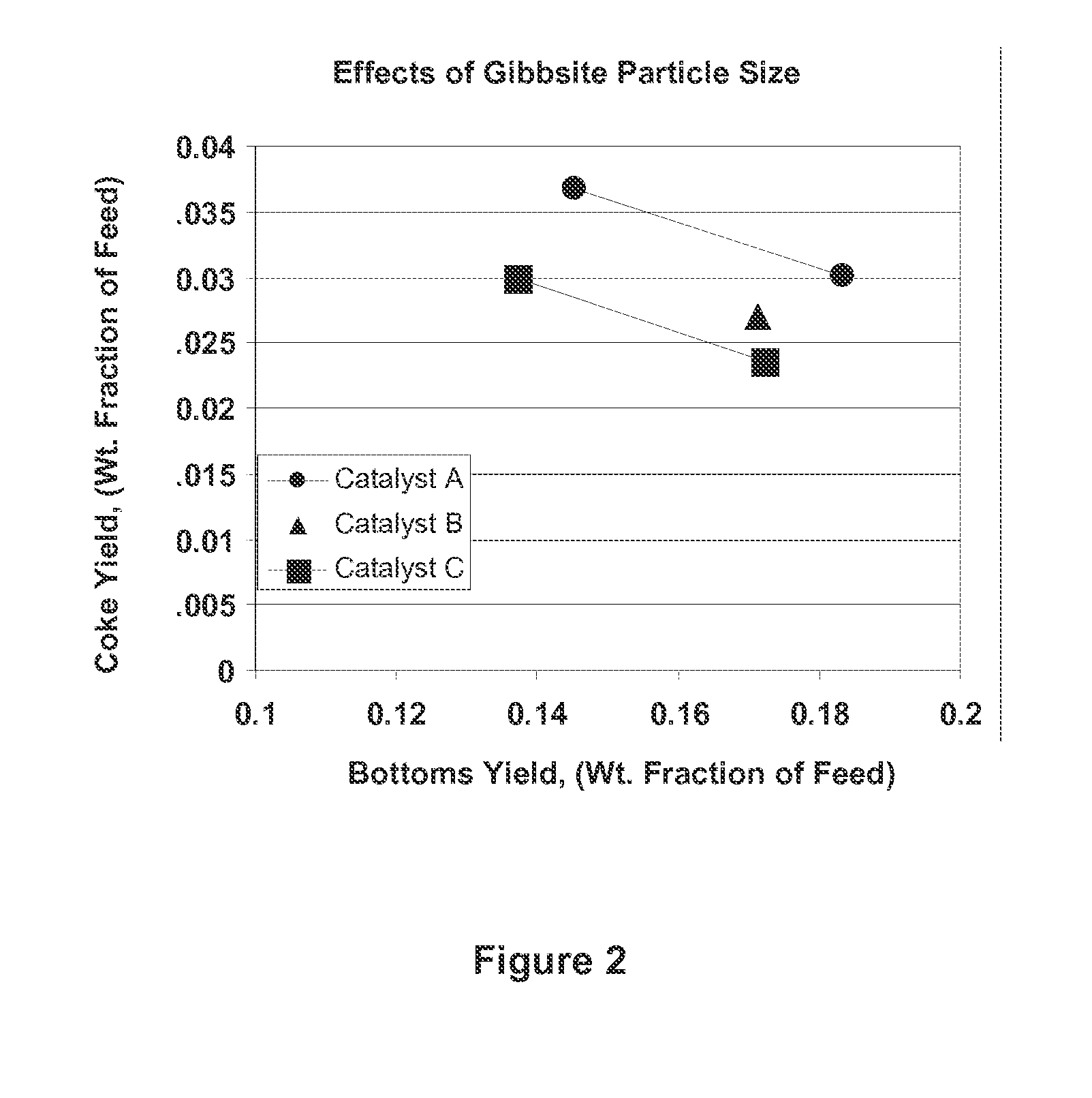 Gibbsite catalytic cracking catalyst