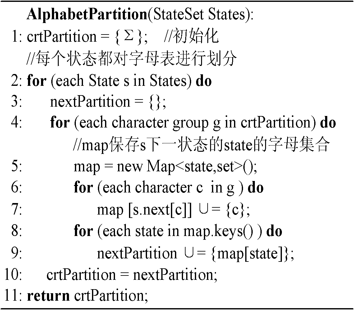 Method for constructing alphabet compression based extend finite automaton