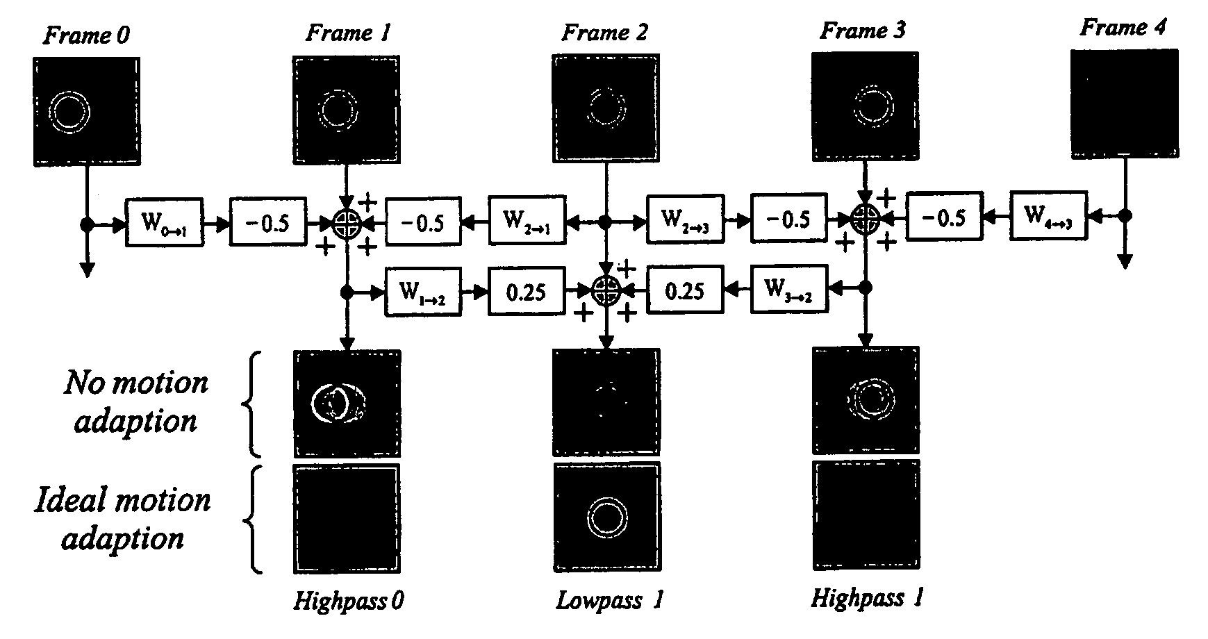 Method of signalling motion information for efficient scalable video compression