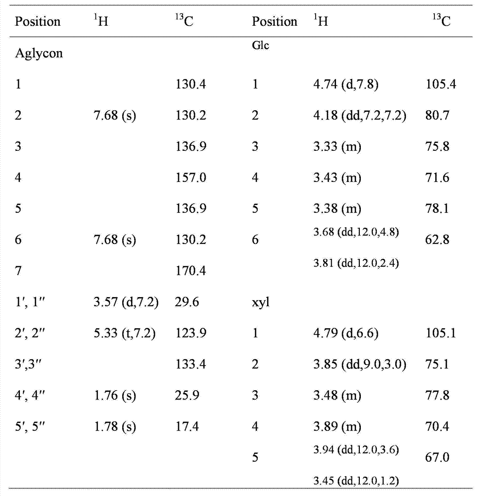 Diglucoside, and preparation method and application thereof