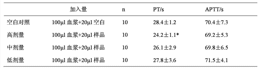 Diglucoside, and preparation method and application thereof