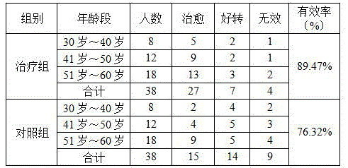 Traditional Chinese medicine cooperative with cancer radiotherapy