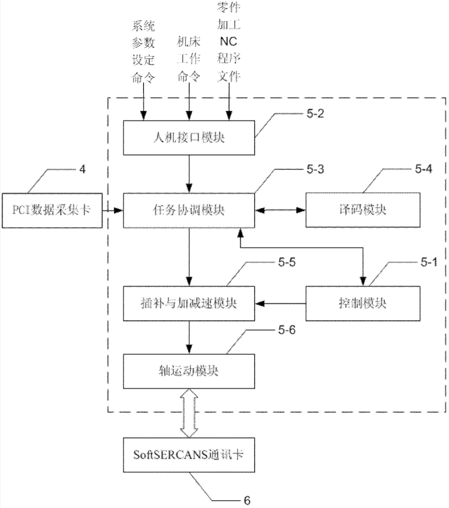 Open type intelligent milling system and milling method based on same