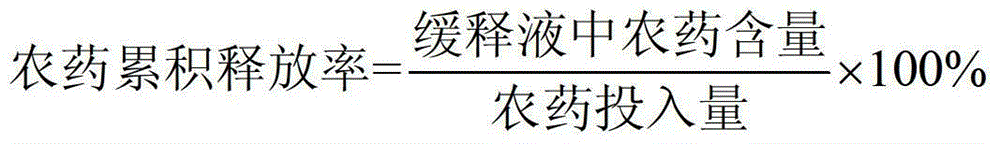 Slow/controlled-release microcapsule pesticide and preparation method thereof