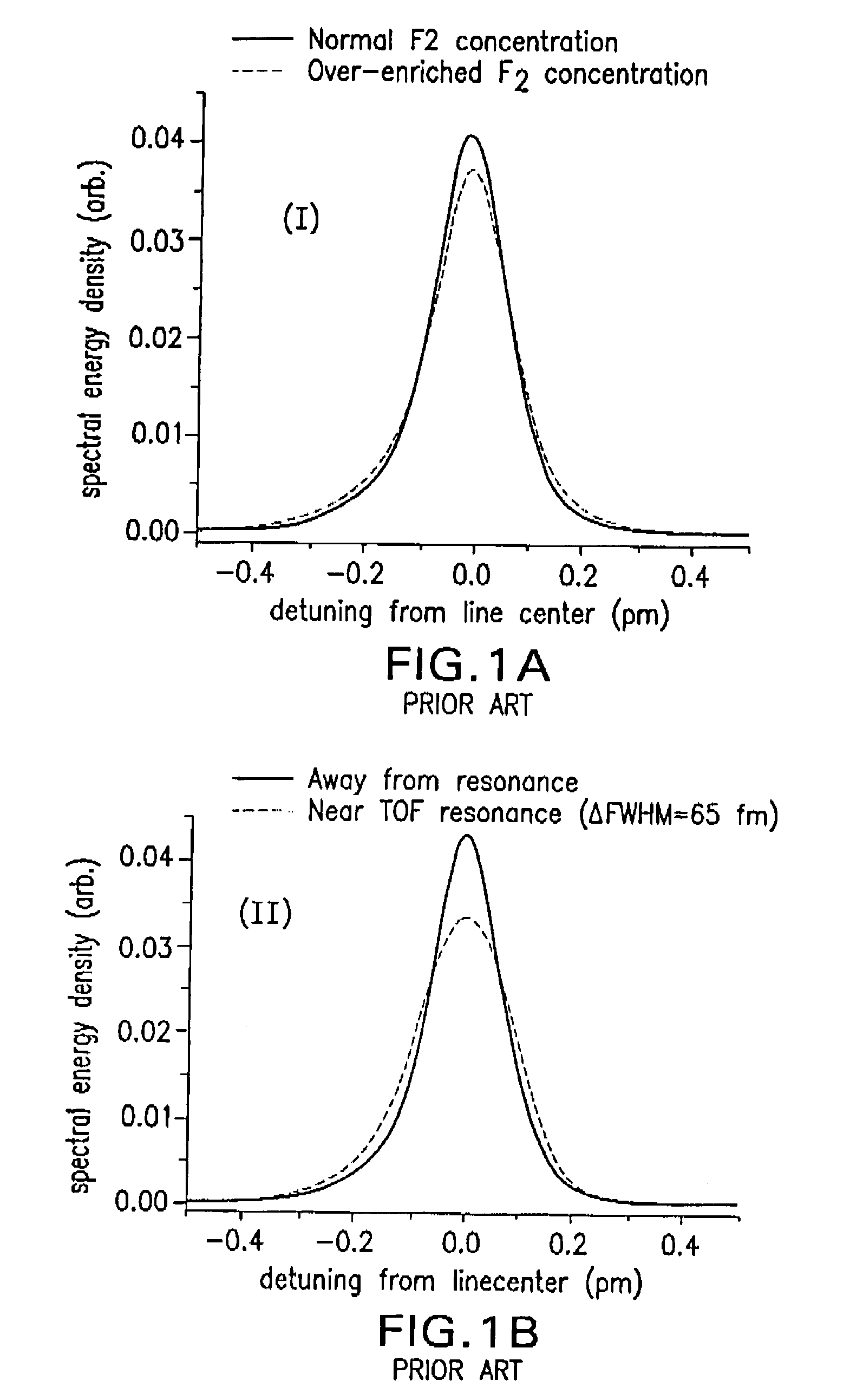 Method and apparatus for bandwidth measurement and bandwidth parameter calculation for laser light