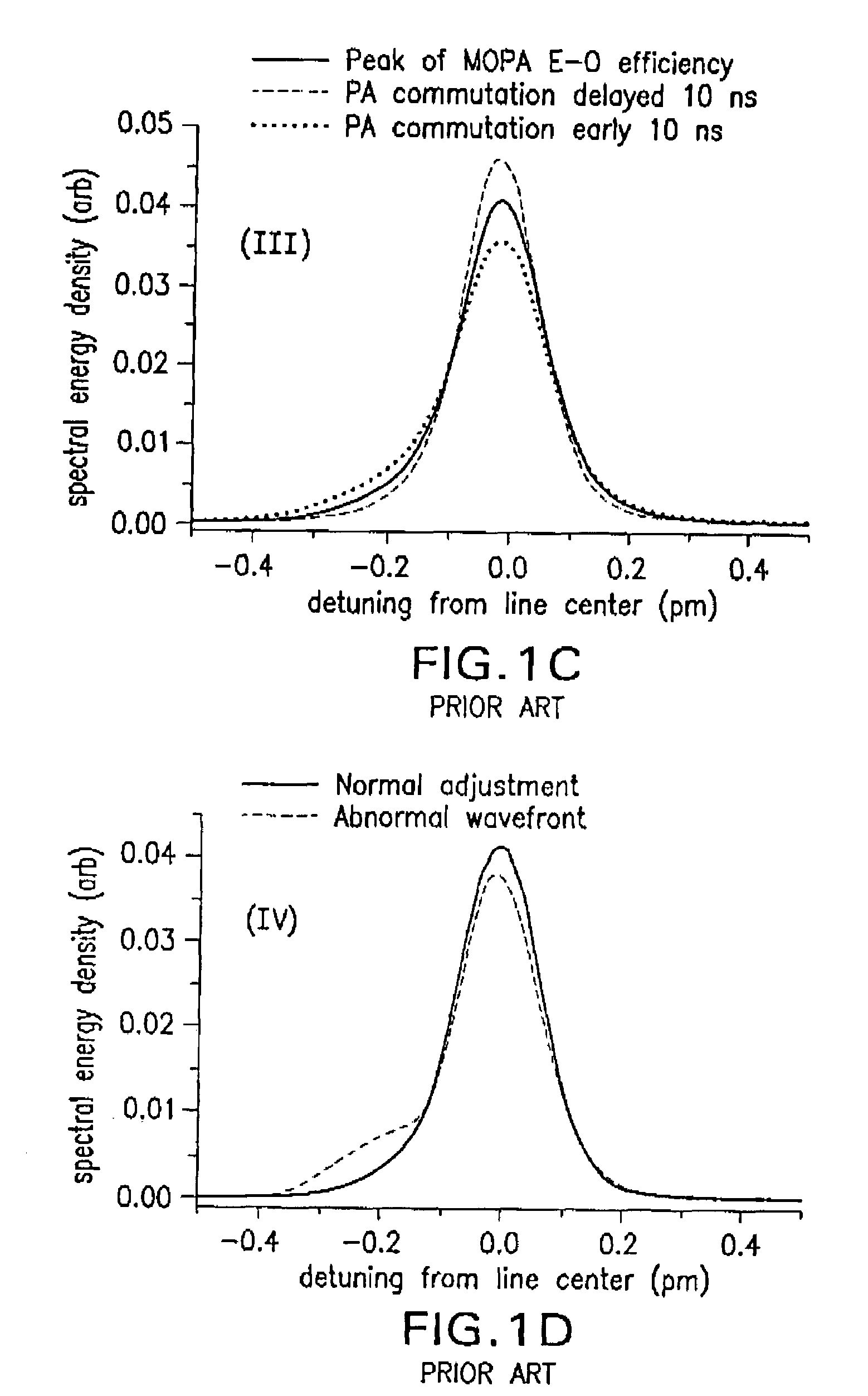 Method and apparatus for bandwidth measurement and bandwidth parameter calculation for laser light