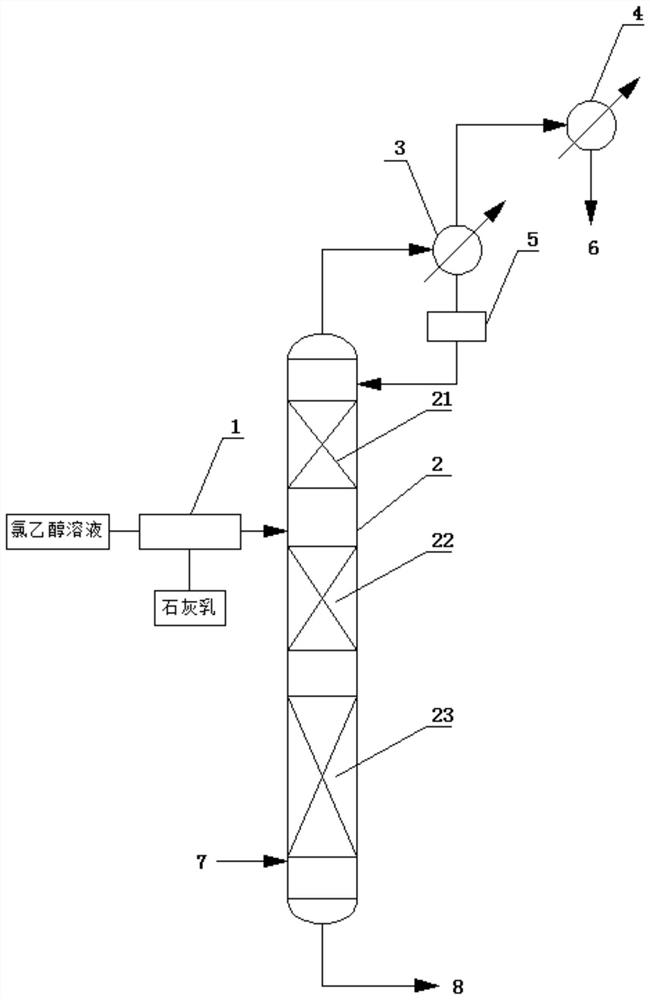 Method and equipment for preparing ethylene oxide from high-concentration chloroethanol