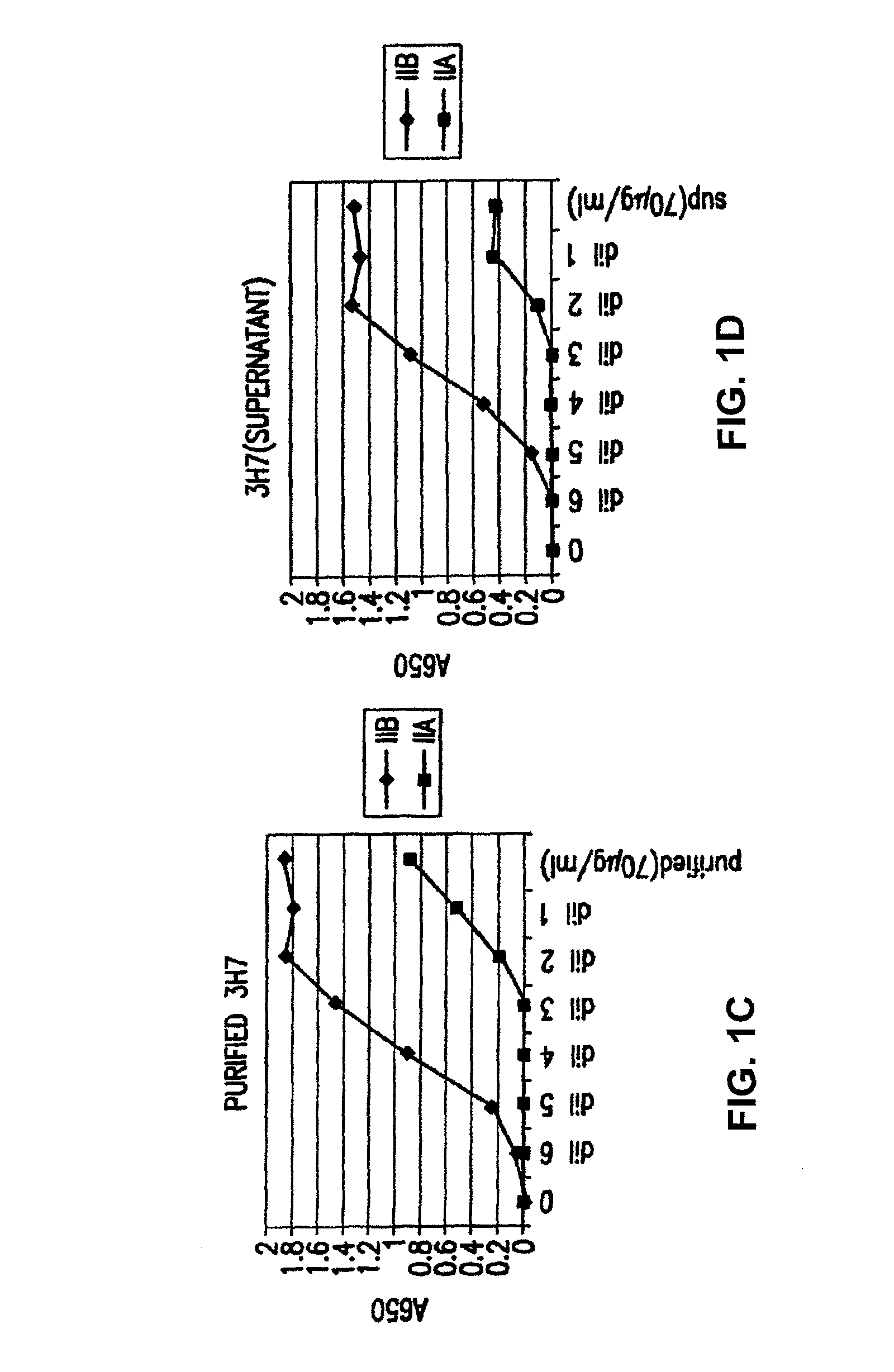 FcγRIIB specific antibodies and methods of use thereof