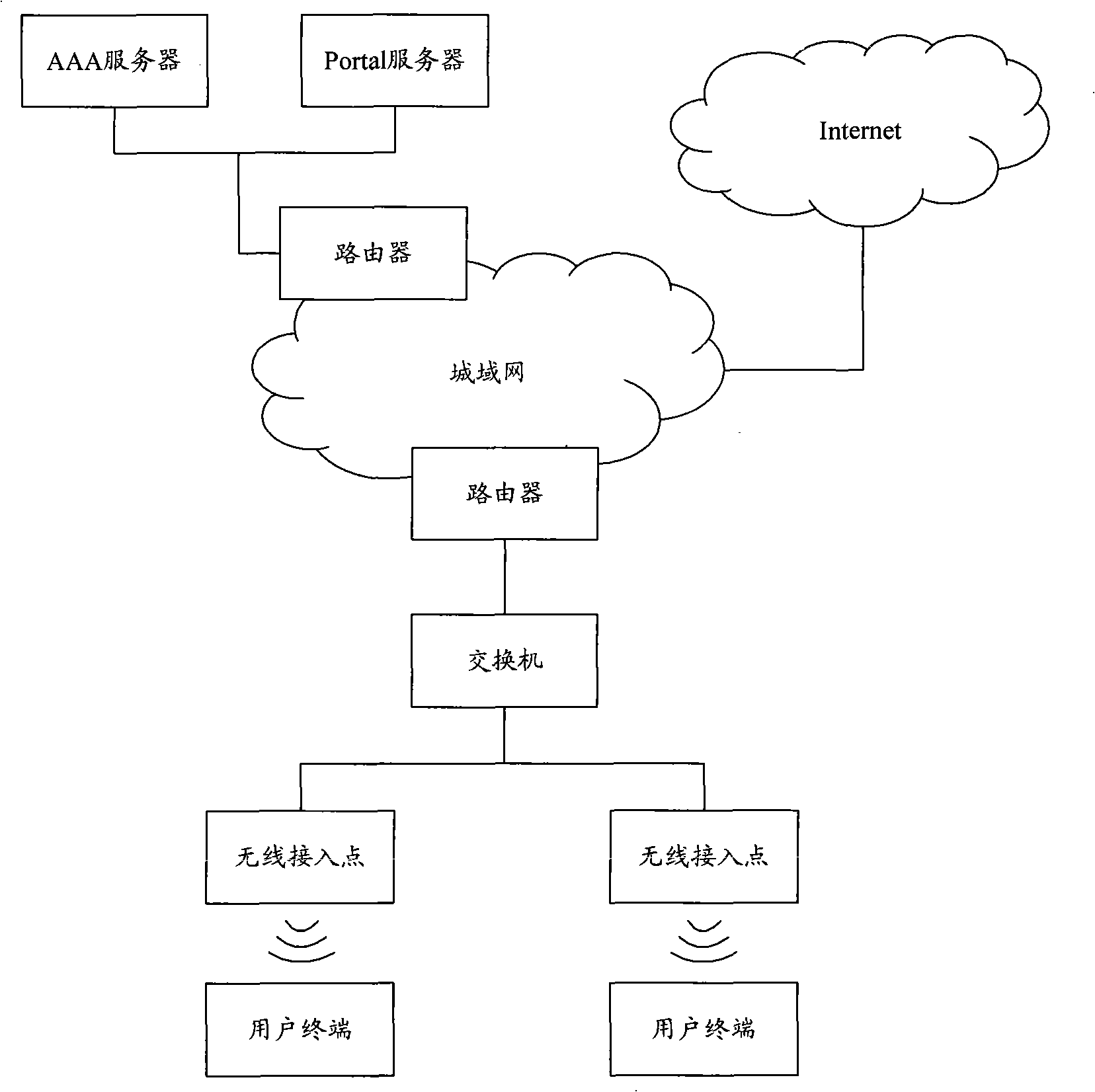 Access method, apparatus and system for wireless network