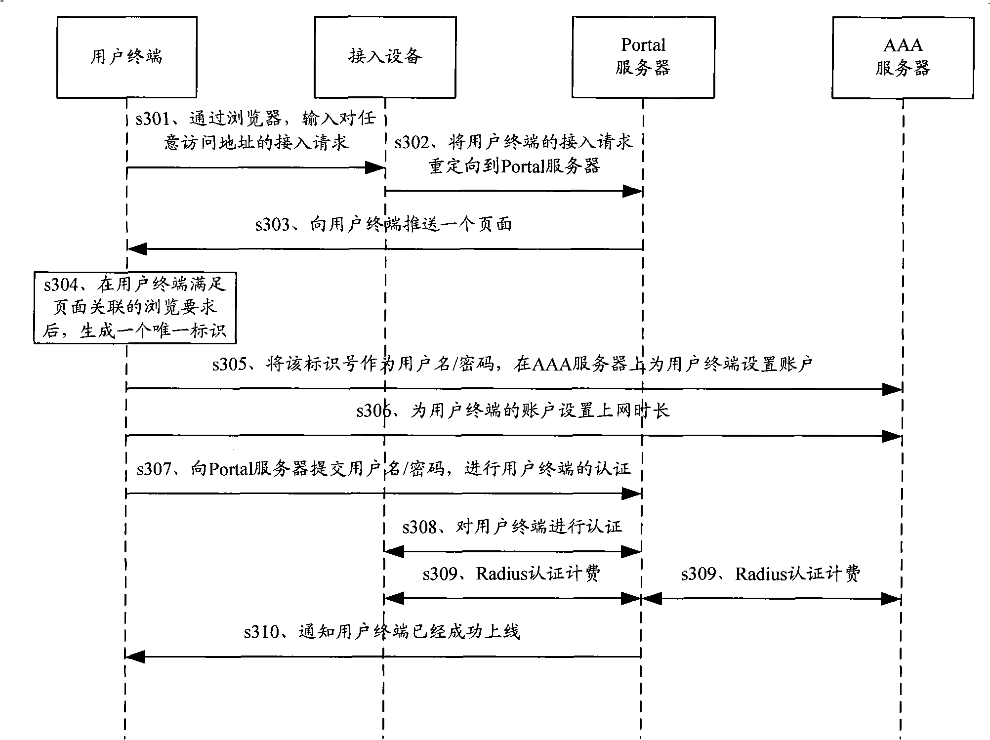 Access method, apparatus and system for wireless network