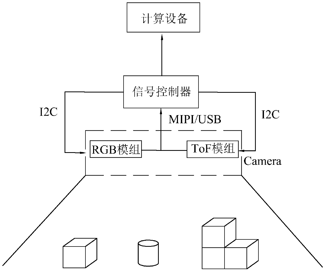 Illumination model calculation method, material parameter processing method and processing device thereof