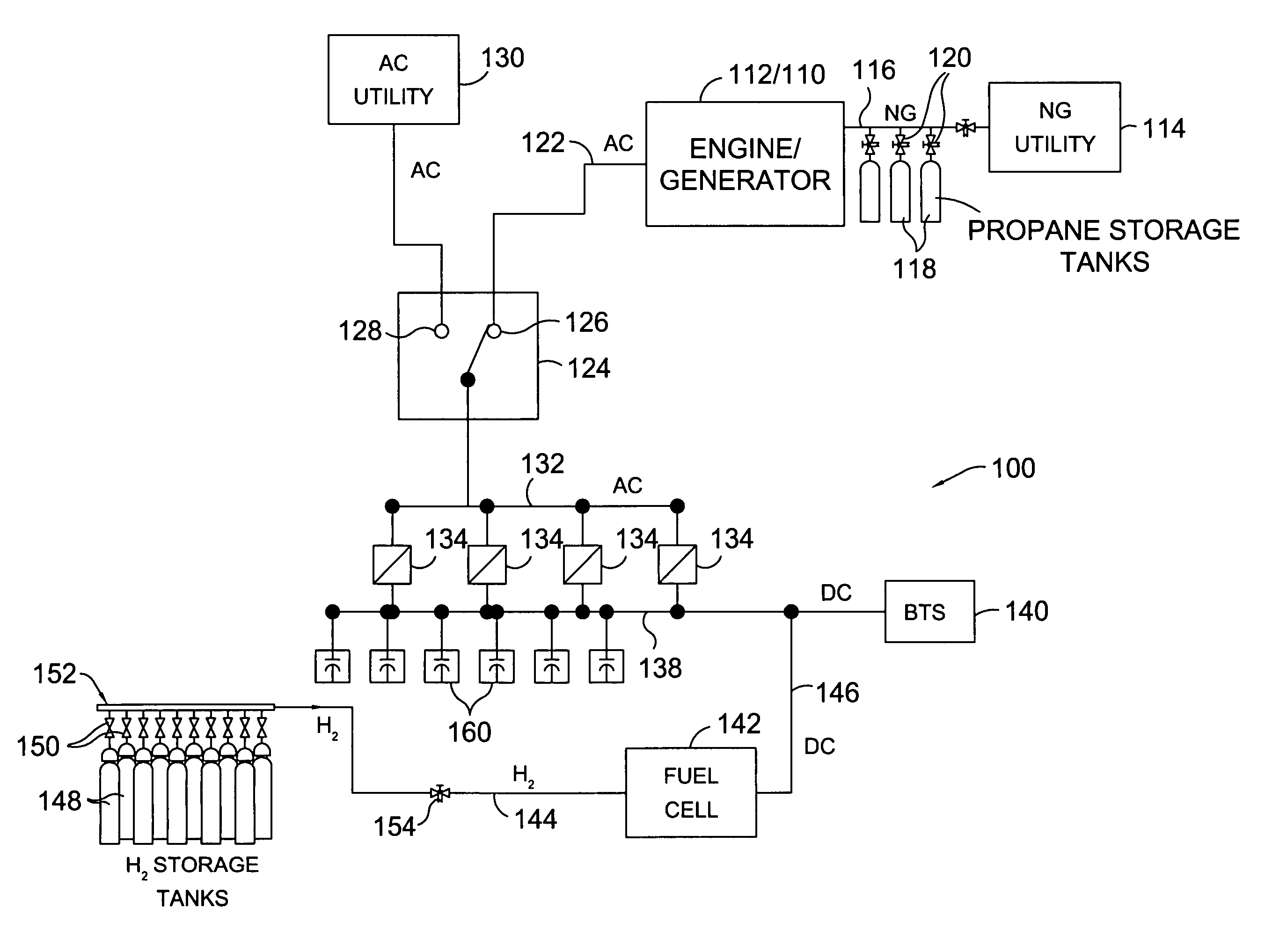 Mobile-power system utilizing propane generator, fuel cell and super capacitors