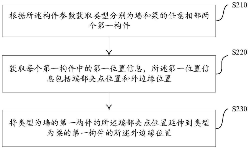 Component adjustment method and device in BIM model, computer equipment and storage medium