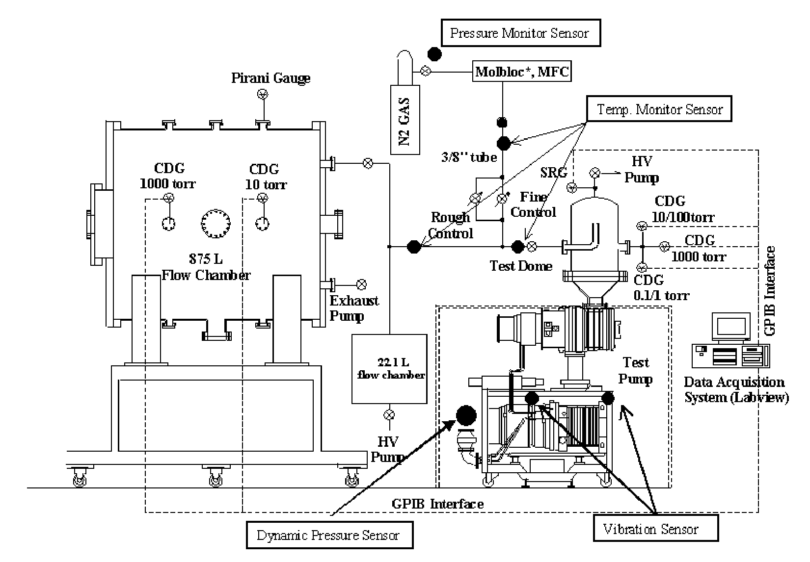 Precision Diagnostic Method For The Failure Protection And Predictive Maintenance Of A Vacuum Pump And A Precision Diagnostic System Therefor