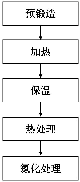 Manufacturing method and temperature control system of perforated plug of seamless steel pipe