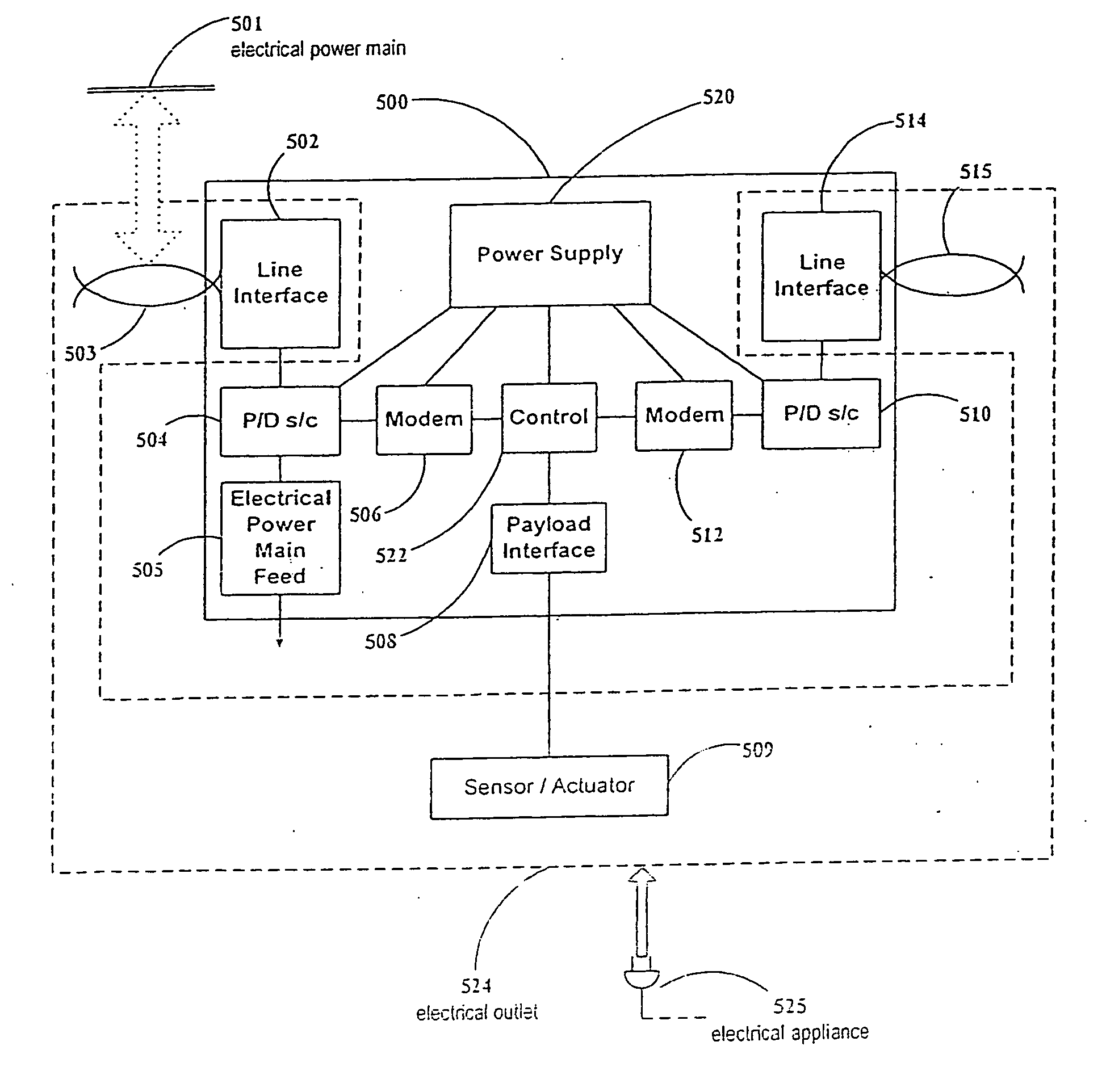 Local area network of serial intelligent cells