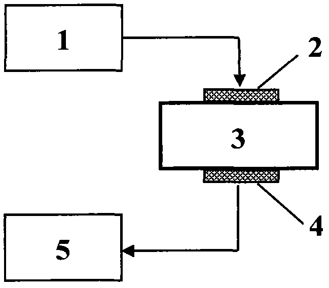 Nondestructive test and evaluation method of metal member / material residual life