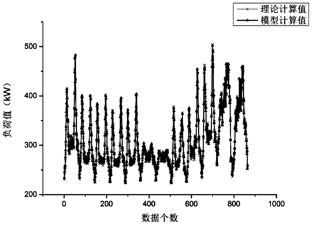 Intelligent Control Method of Ventilation and Air Conditioning System in Rail Transit Station Based on Passenger Flow