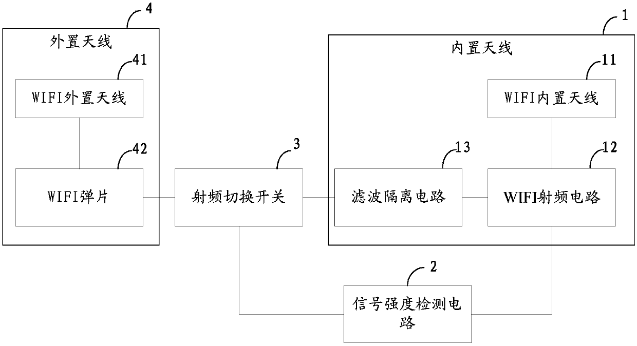 Mobile terminal WIFI antenna system, control method and mobile terminal