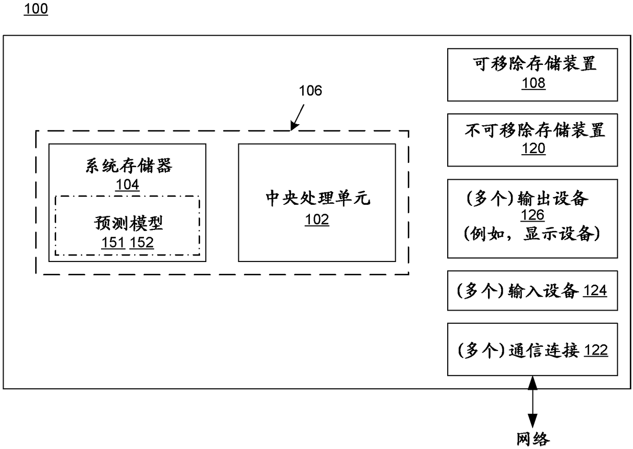 System and method for dose calculation in generating radiation treatment plans