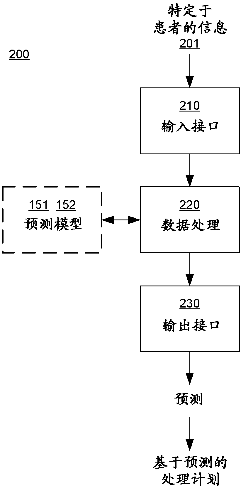 System and method for dose calculation in generating radiation treatment plans