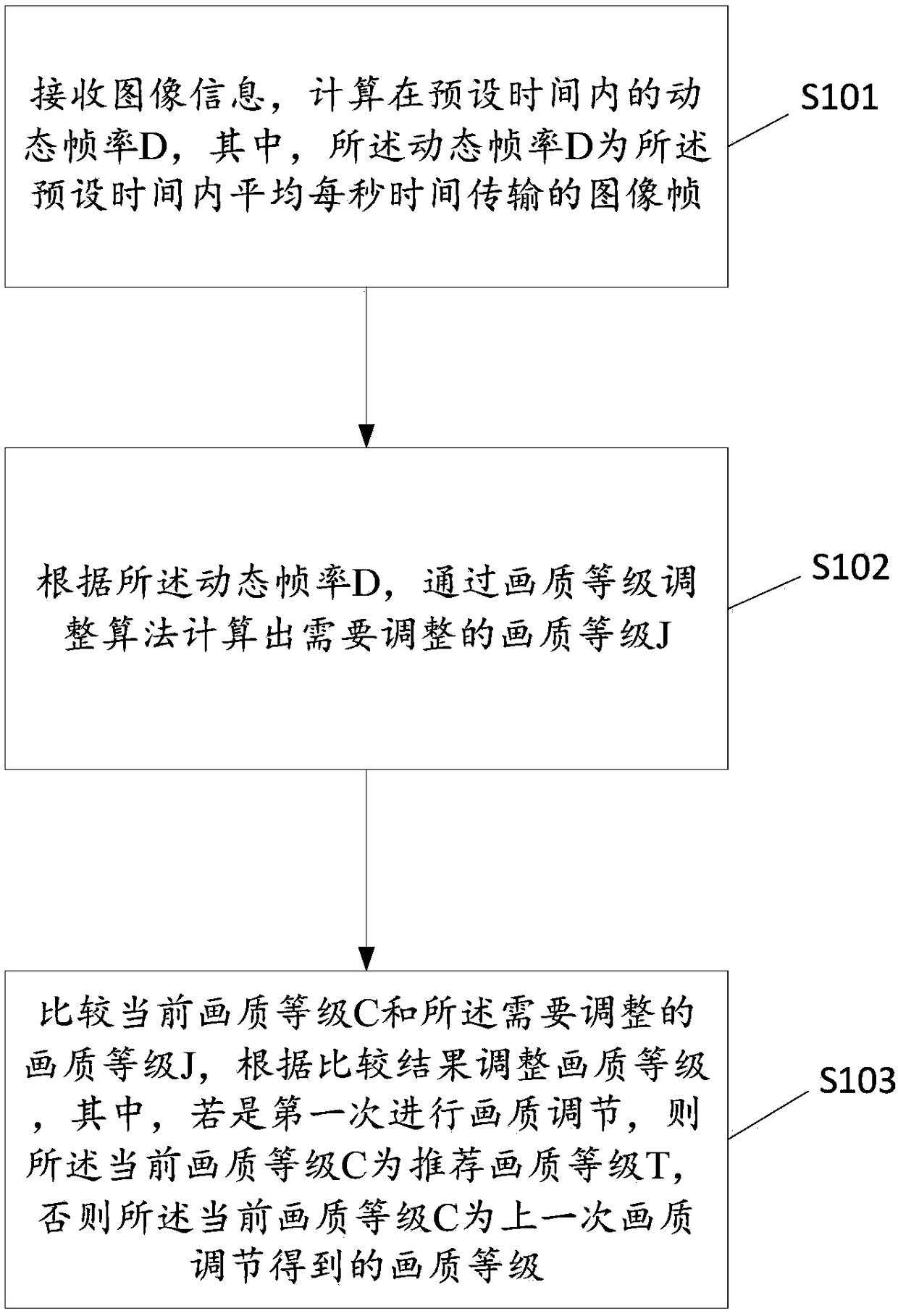 Image quality adjusting method and terminal