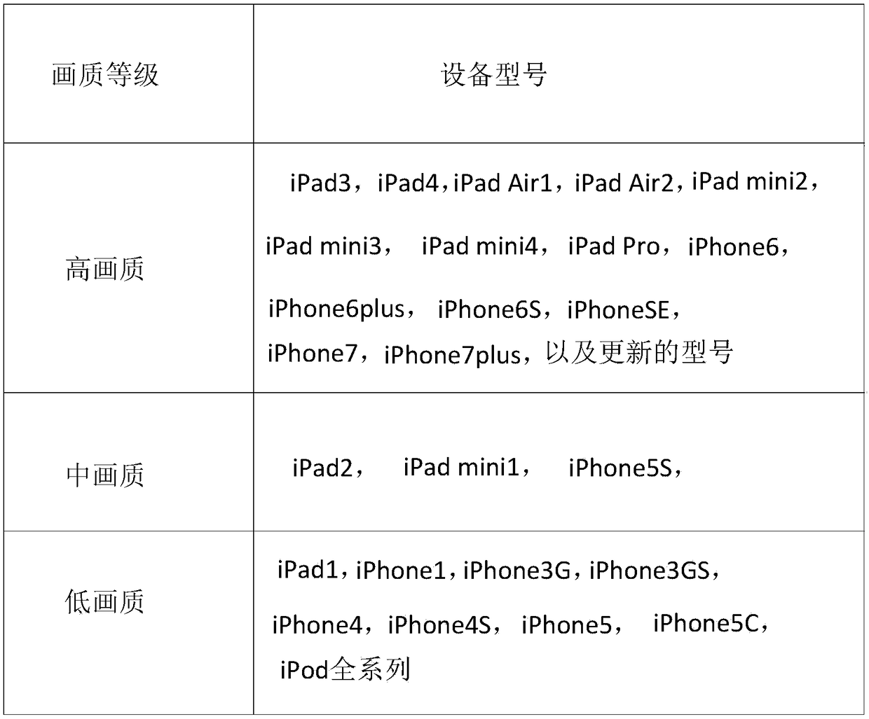 Image quality adjusting method and terminal