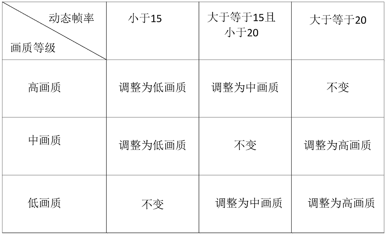 Image quality adjusting method and terminal