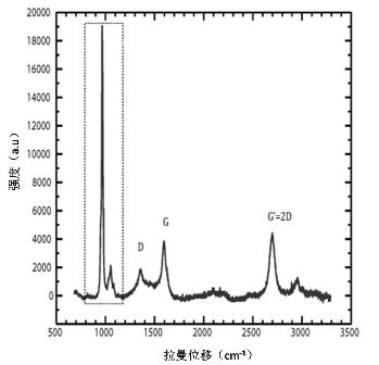 Method for growing patterned graphene film on surface of hydroxyapatite