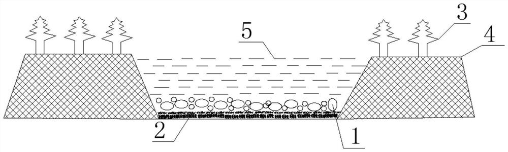 A method for restoration and reconstruction of substratum habitat in the spawning grounds of salmon fish in natural rivers